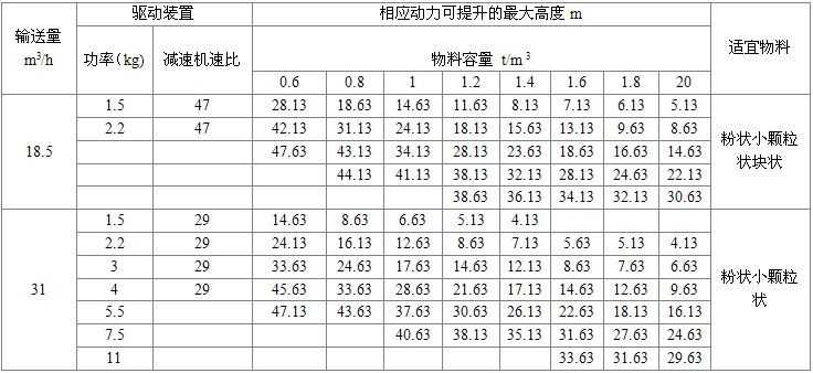 NE30板鏈?zhǔn)教嵘龣C參數(shù)