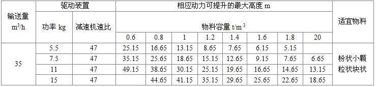 NE100型板鏈?zhǔn)教嵘龣C驅(qū)動裝置及*大提升高度