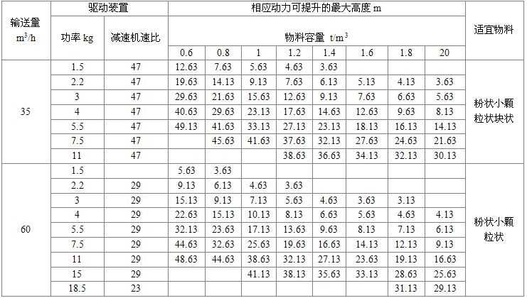 NE50型板鏈?zhǔn)教嵘龣C驅(qū)動裝置及*大提升高度