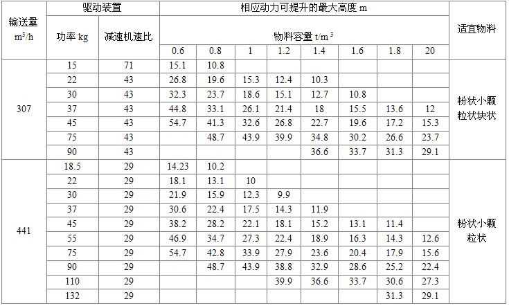 NE400型板鏈?zhǔn)教嵘龣C驅(qū)動裝置及*大提升高度